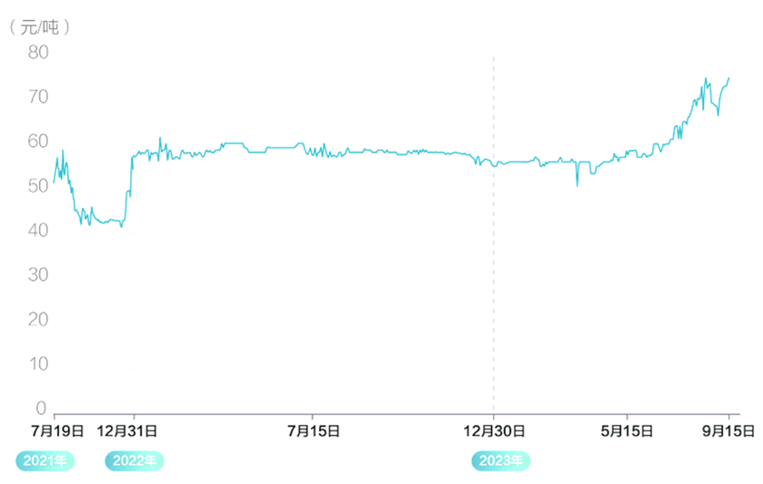 中国碳市场成交价